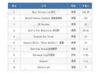 汉寿县富生学梓商贸有限公司